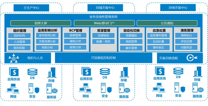 zuocedaohangchanpin_20210310_01_01 9001cc金沙以诚为本(中国)有限公司官网